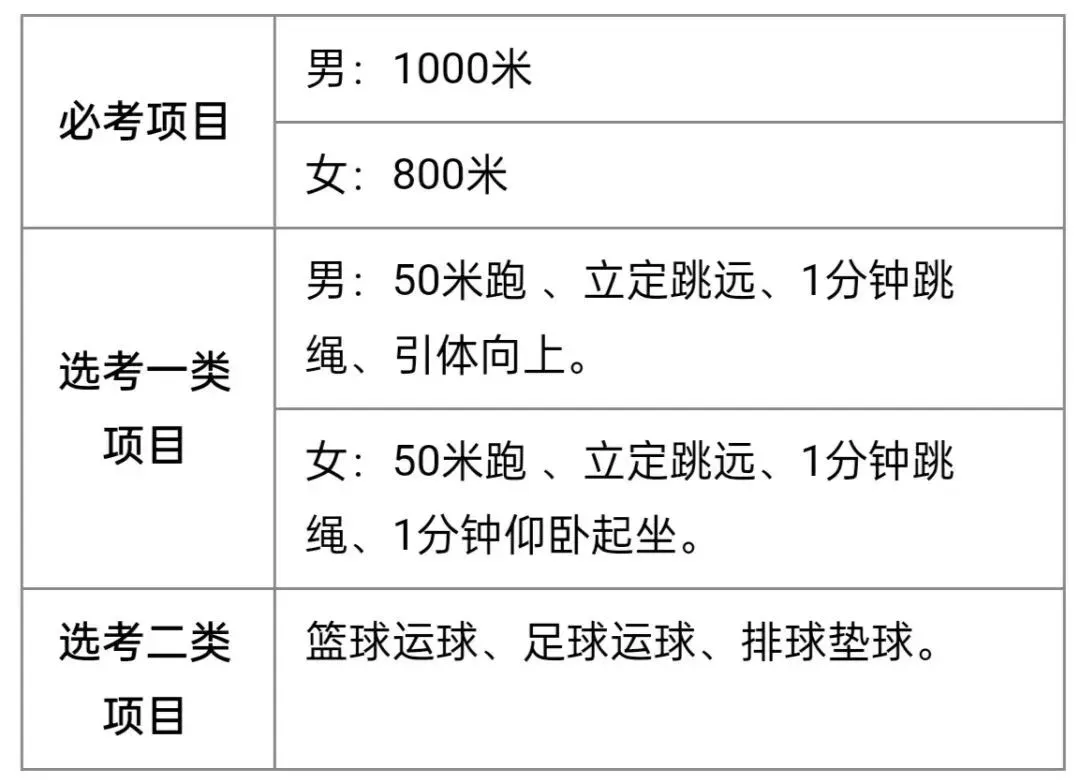 儿童篮球训练步骤应该注意什么_0