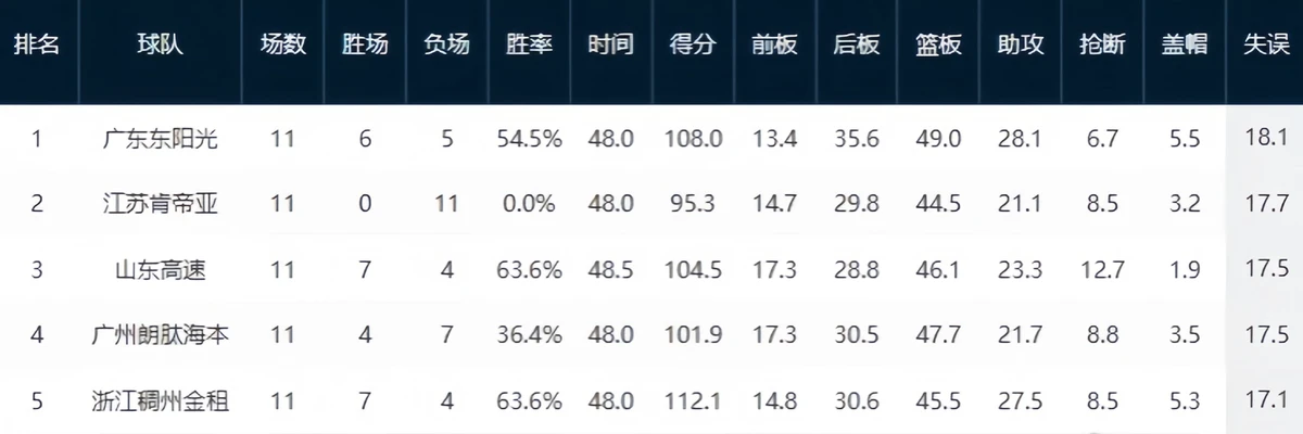 有哪些篮球战术训练的应用程序可以帮助我进步?_1
